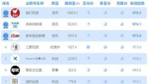 自媒体排行榜-网友赵德柱的博客