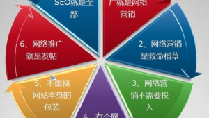 网络推广产品的目的