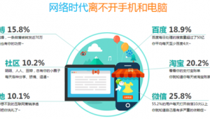 网络推广课程 百度云-网友赵德柱的博客