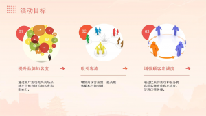 小吃店网络推广方案-网友赵德柱的博客