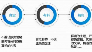 自媒体的缺点-网友赵德柱的博客