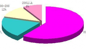 牙科诊所如何做网络推广-网友赵德柱的博客
