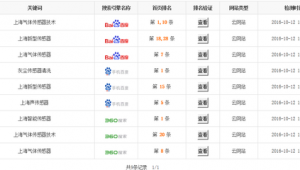 上海网络推广公司排名-网友赵德柱的博客